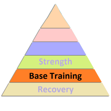 training fundamentals